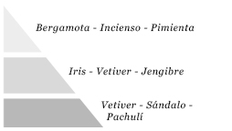 Pirámide olfativa